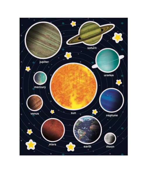 Gomets removibles sistema solar