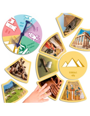 Períodos de la historia