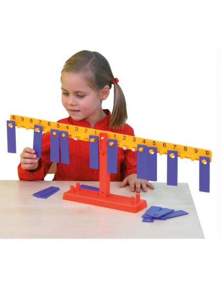 Balanza aritmética básica