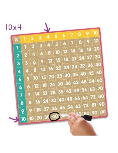 Bingo multiplicaciones