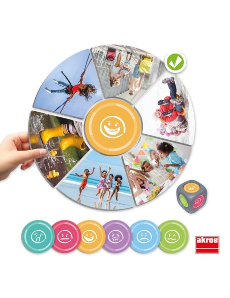 ¿Cómo te sentirías si?