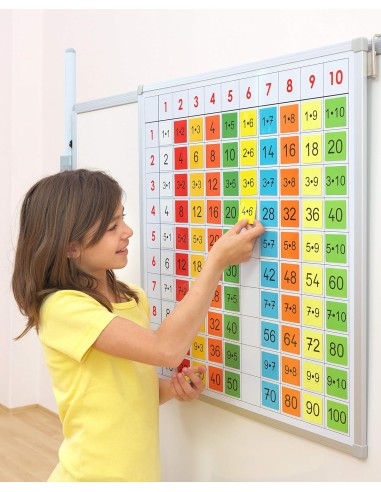 Tablero de multiplicación