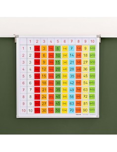 Tablero de multiplicación 2