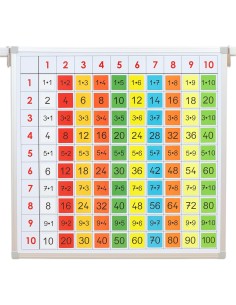 Tablero de multiplicación