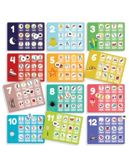 Yo aprendo - Tablas de multiplicar