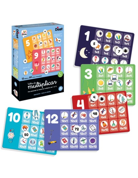 Yo aprendo - Tablas de multiplicar
