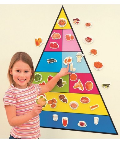 Piramide alimentos magnetica