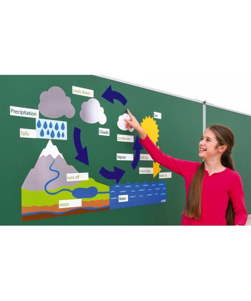 Ciclo del agua magnético (inglés/alemán)