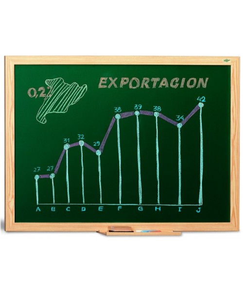 Pizarra verde formica marco fibra 100x200 cm.